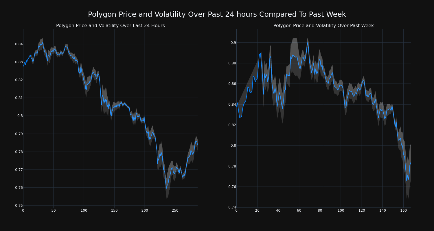 price_chart