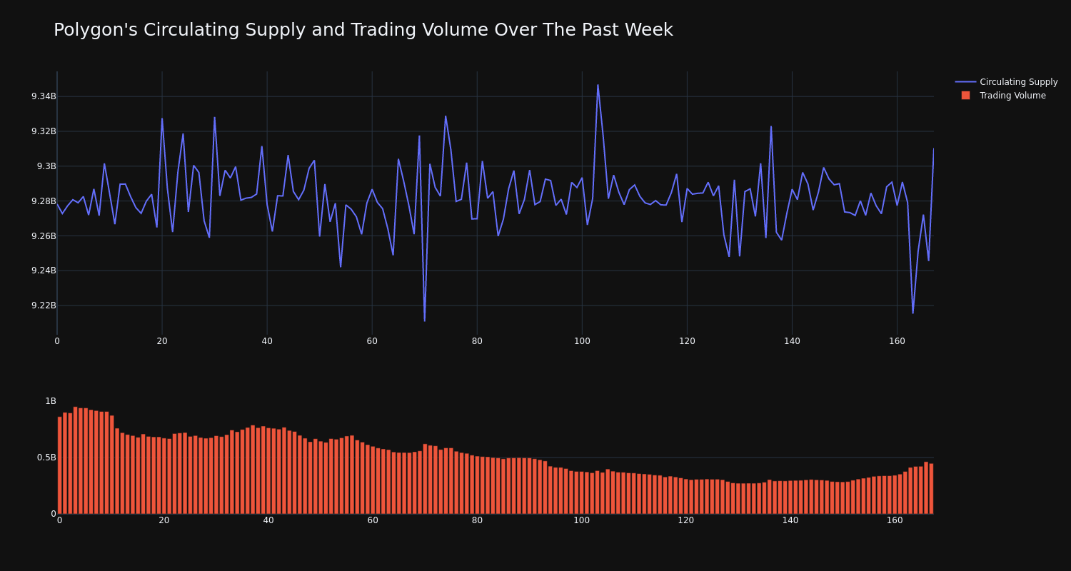 supply_and_vol