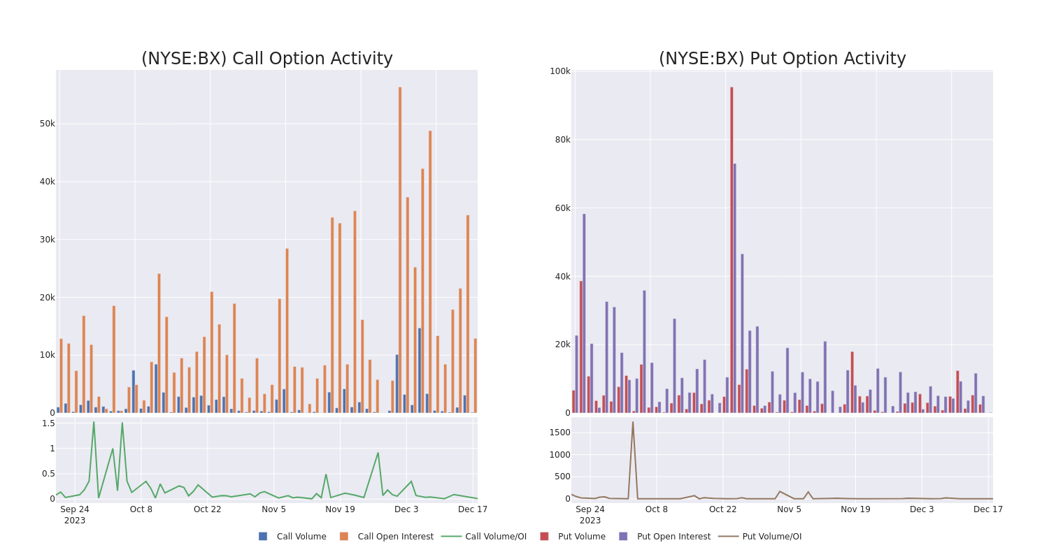 Options Call Chart