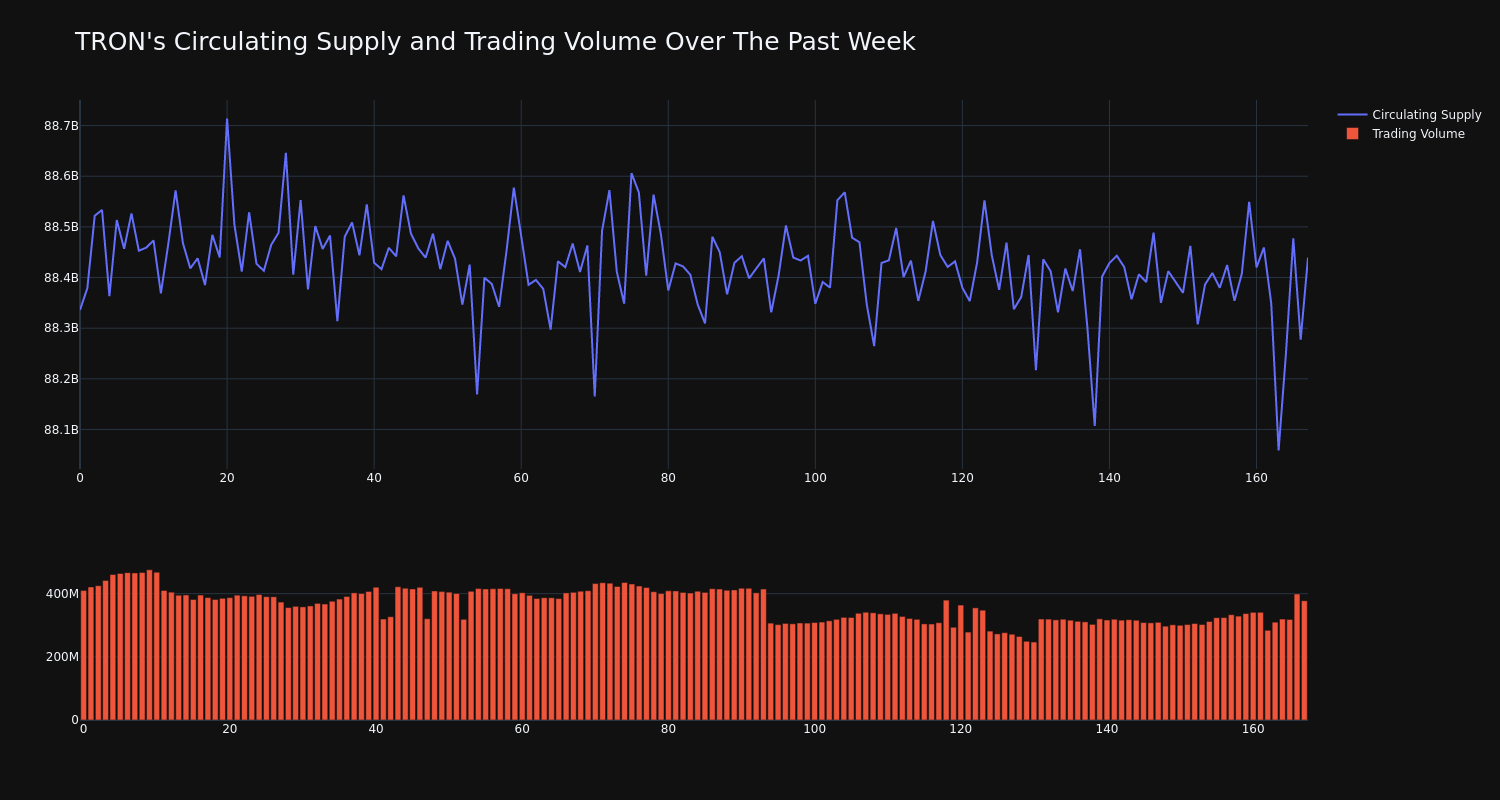 supply_and_vol