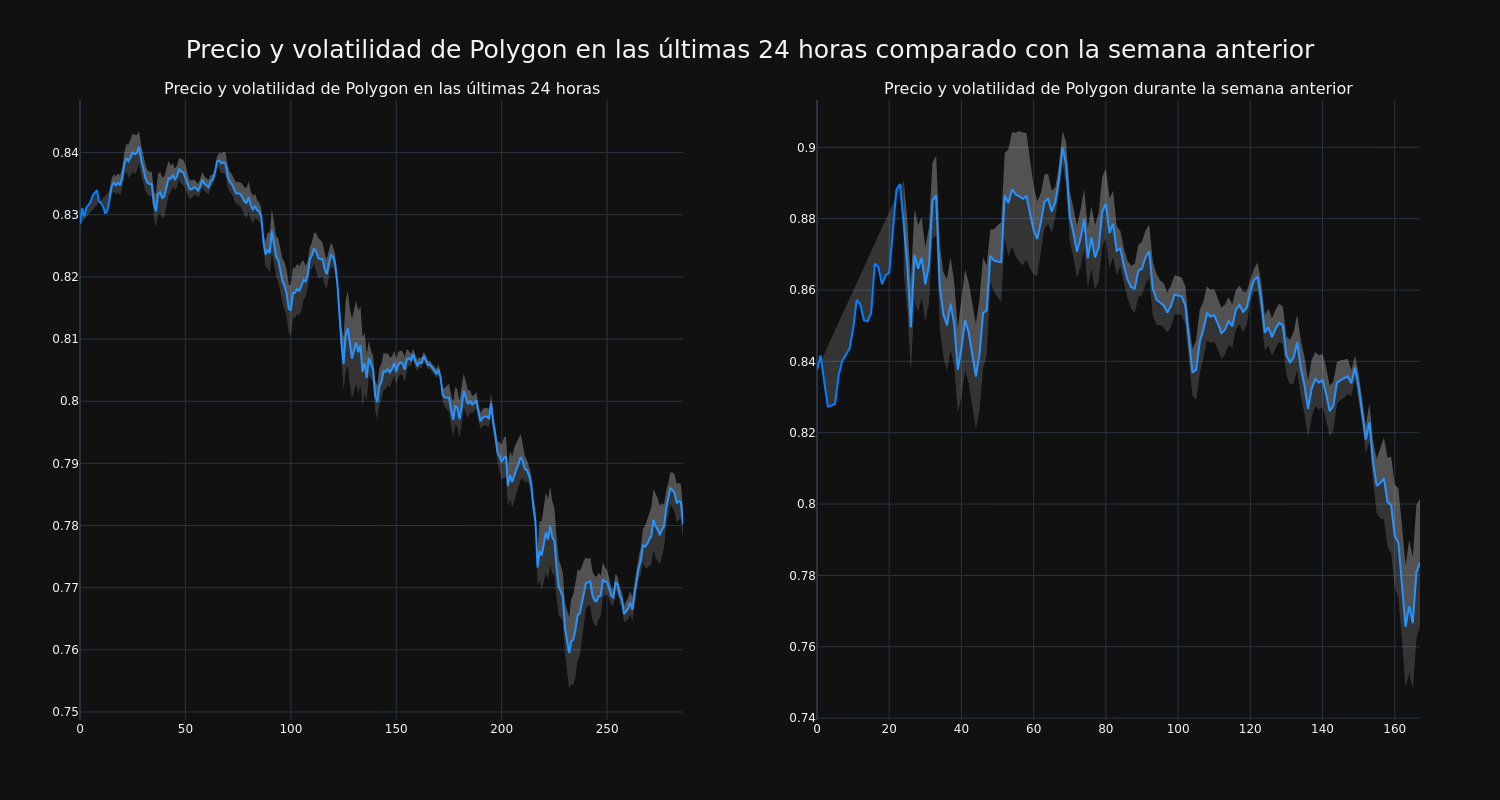 price_chart