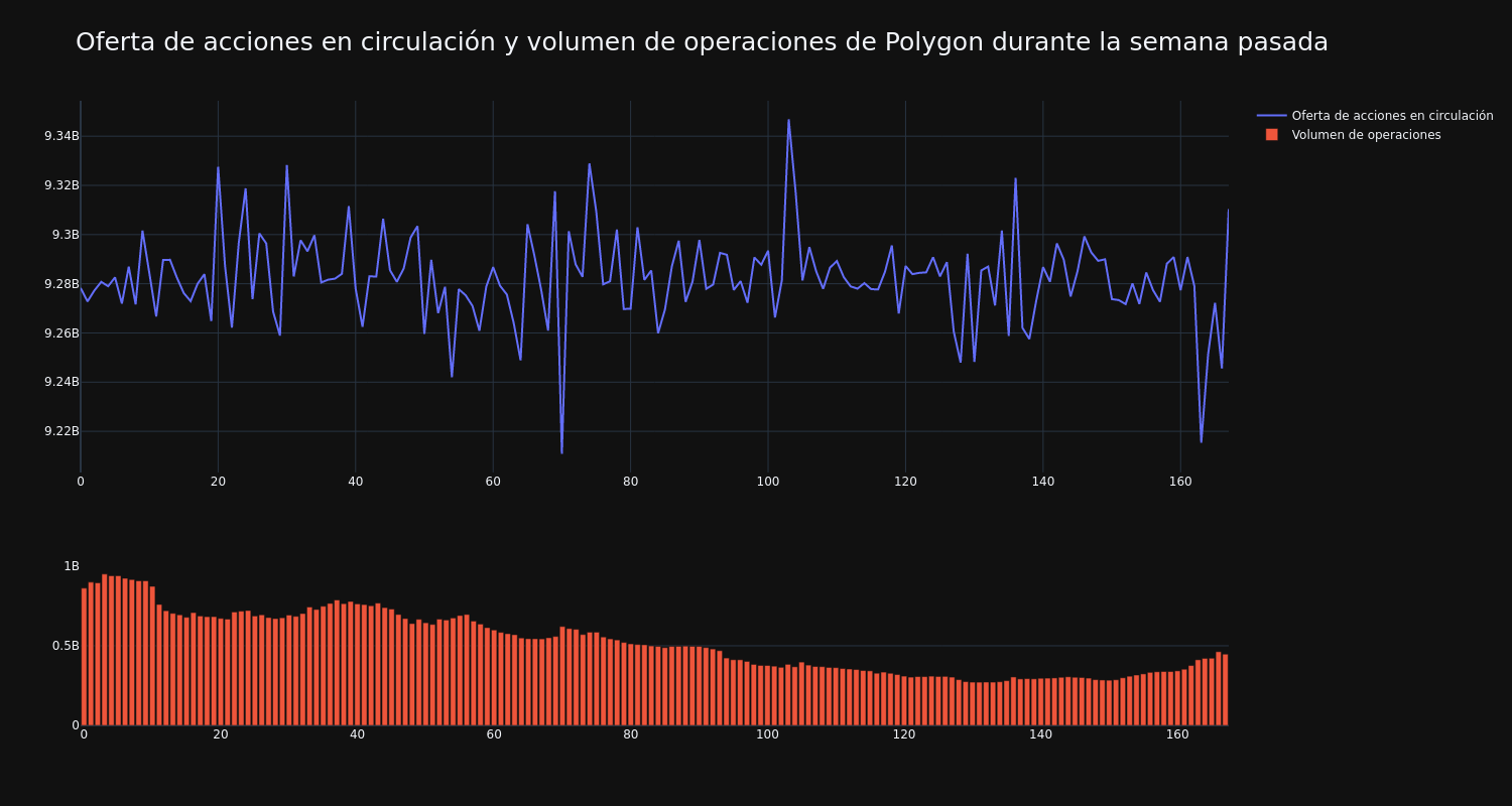 supply_and_vol