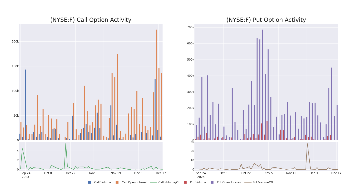 Options Call Chart