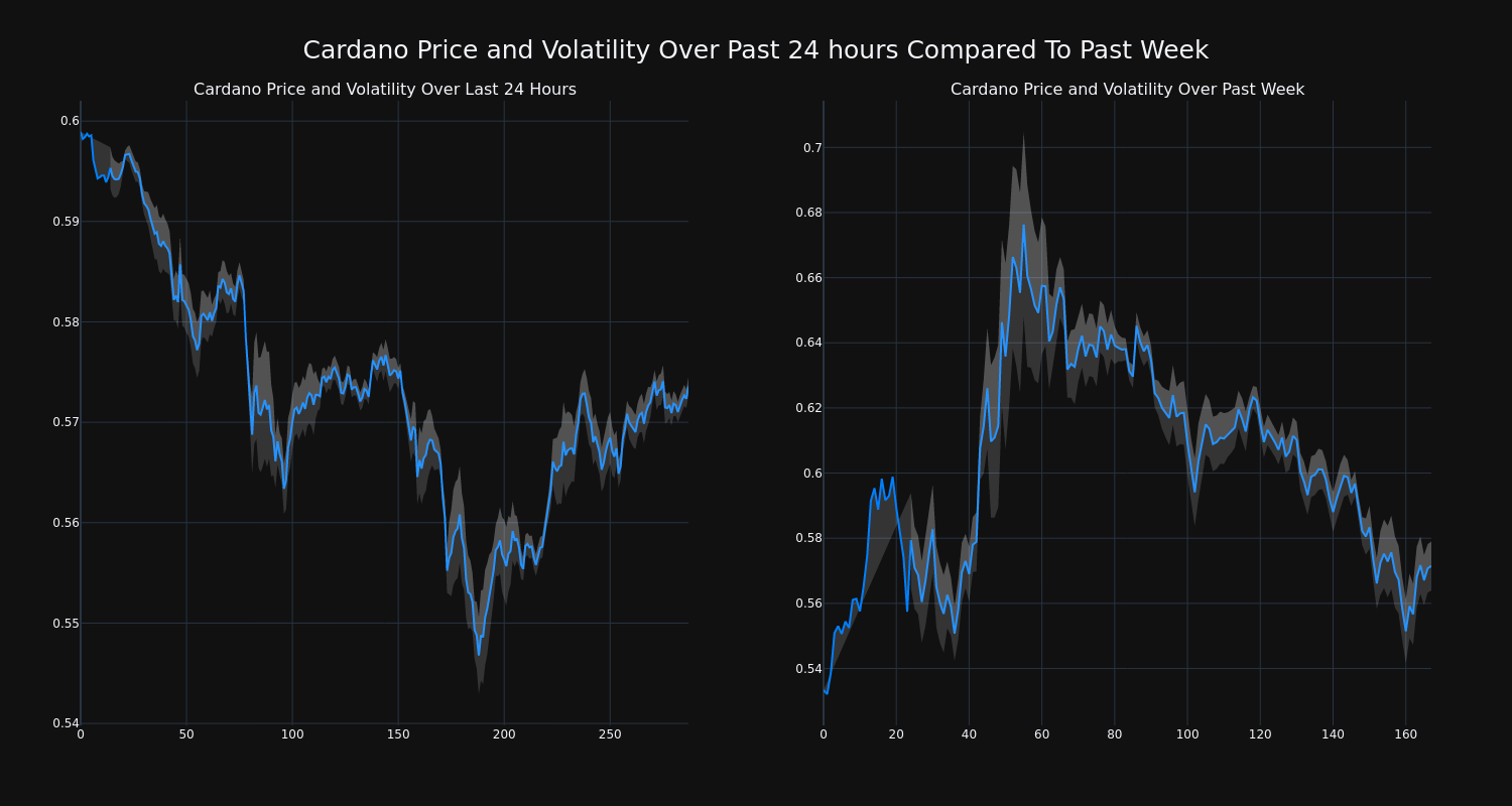 price_chart