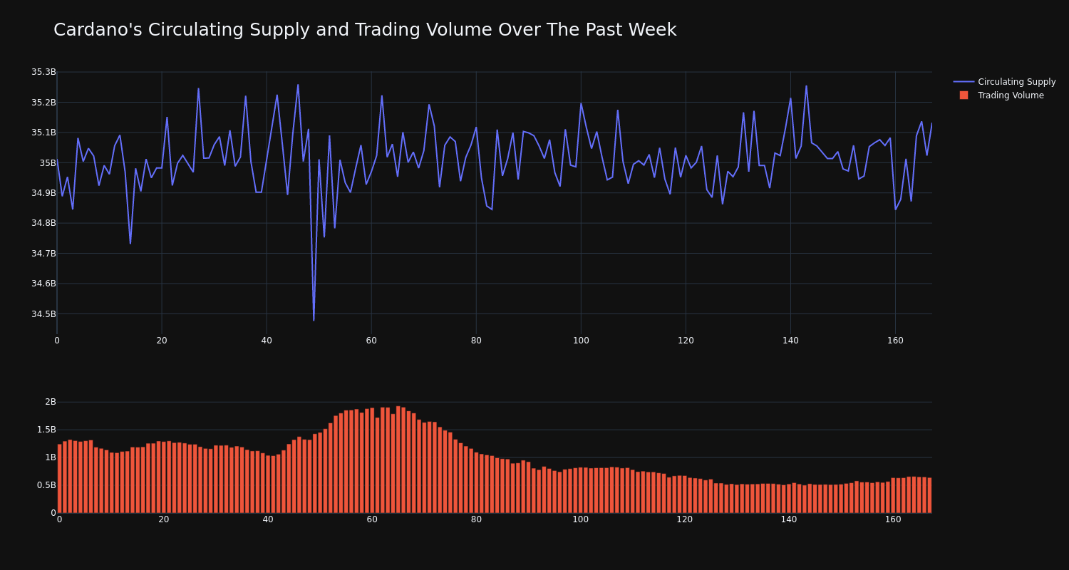 supply_and_vol