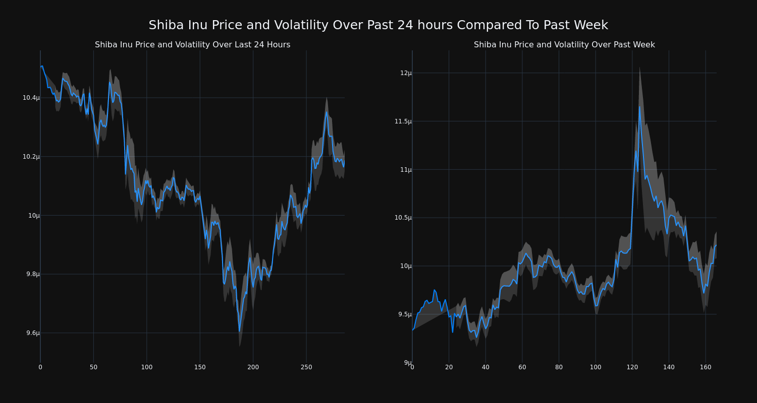 price_chart