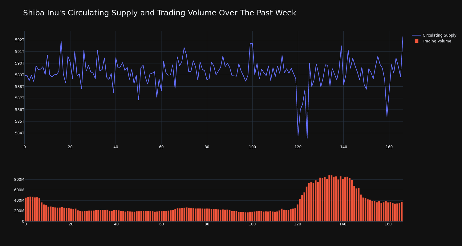 supply_and_vol