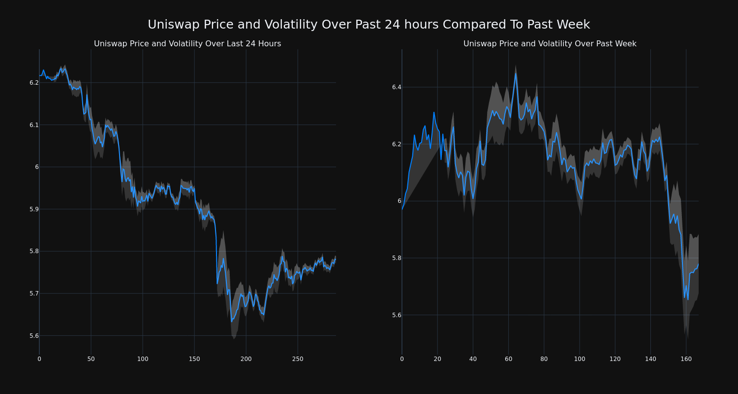 price_chart