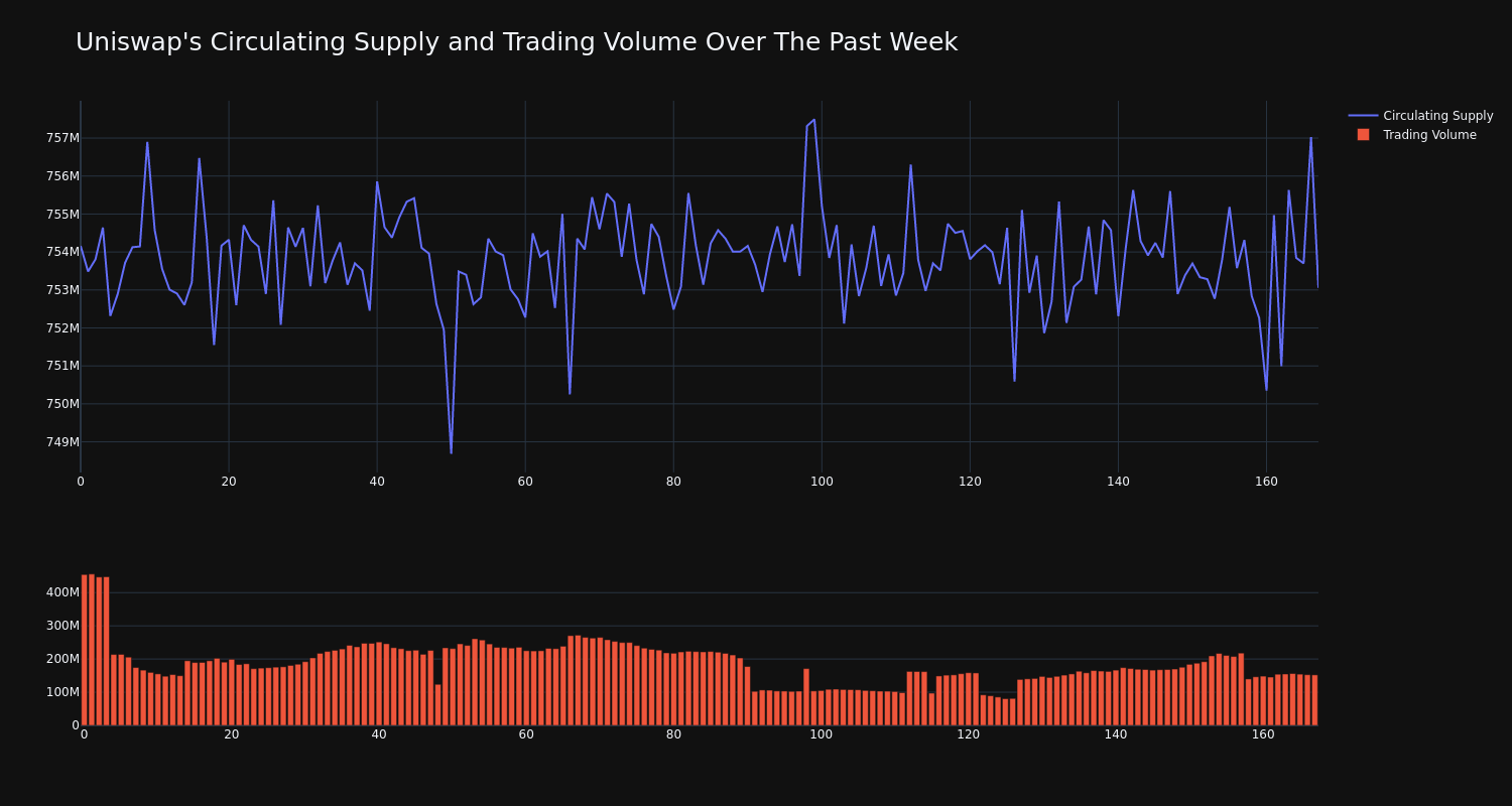 supply_and_vol