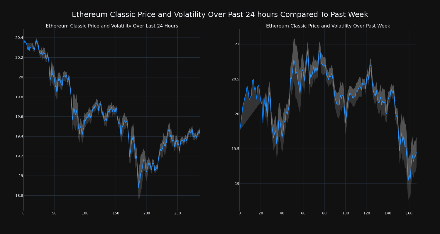 price_chart