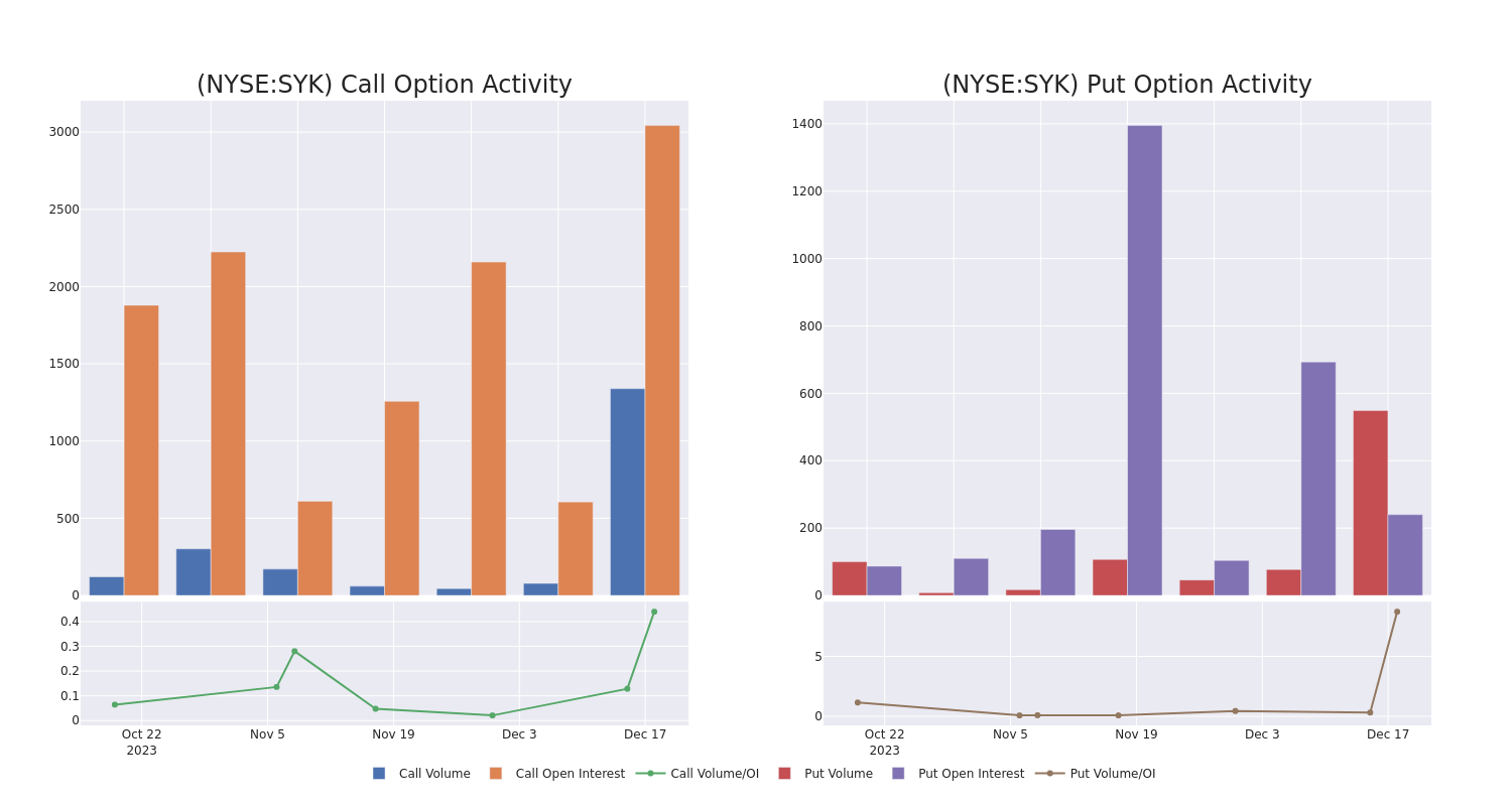 Options Call Chart