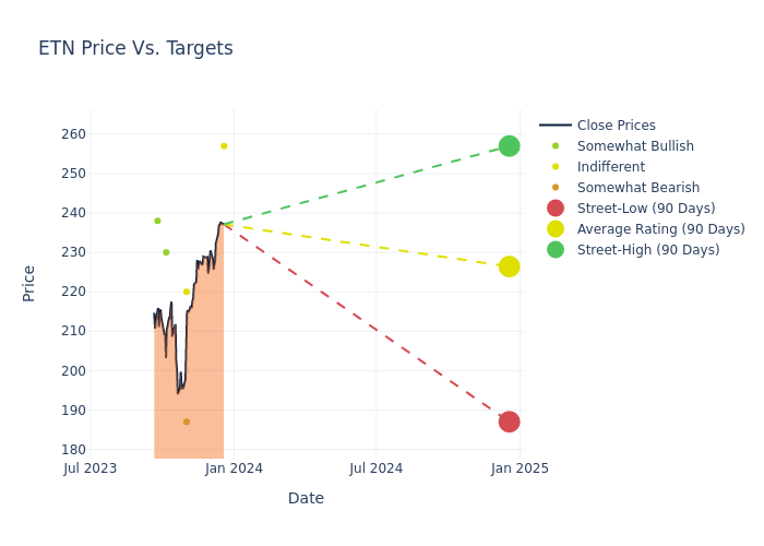 price target chart