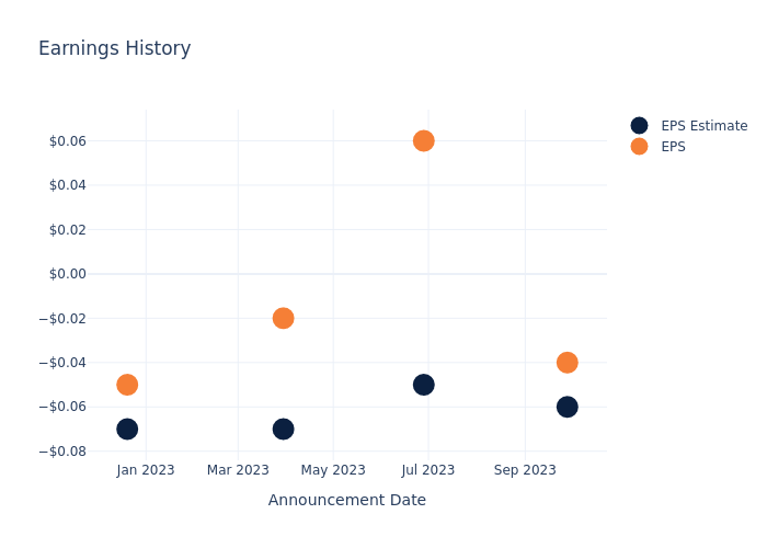 eps graph