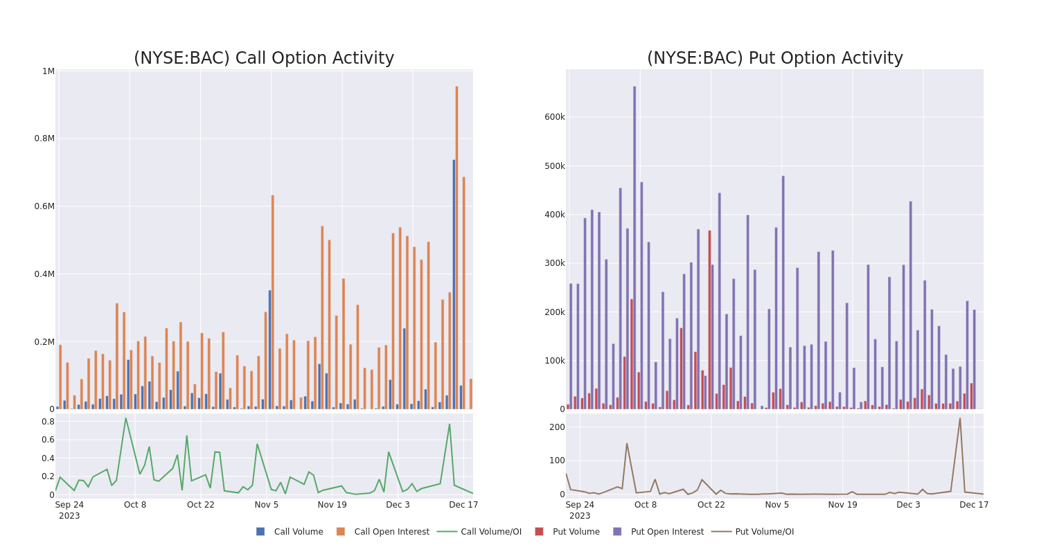 Options Call Chart