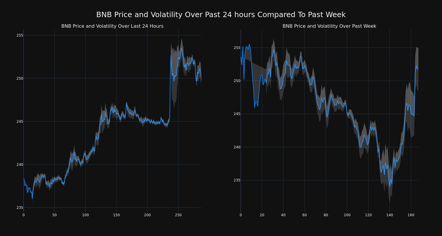 price_chart