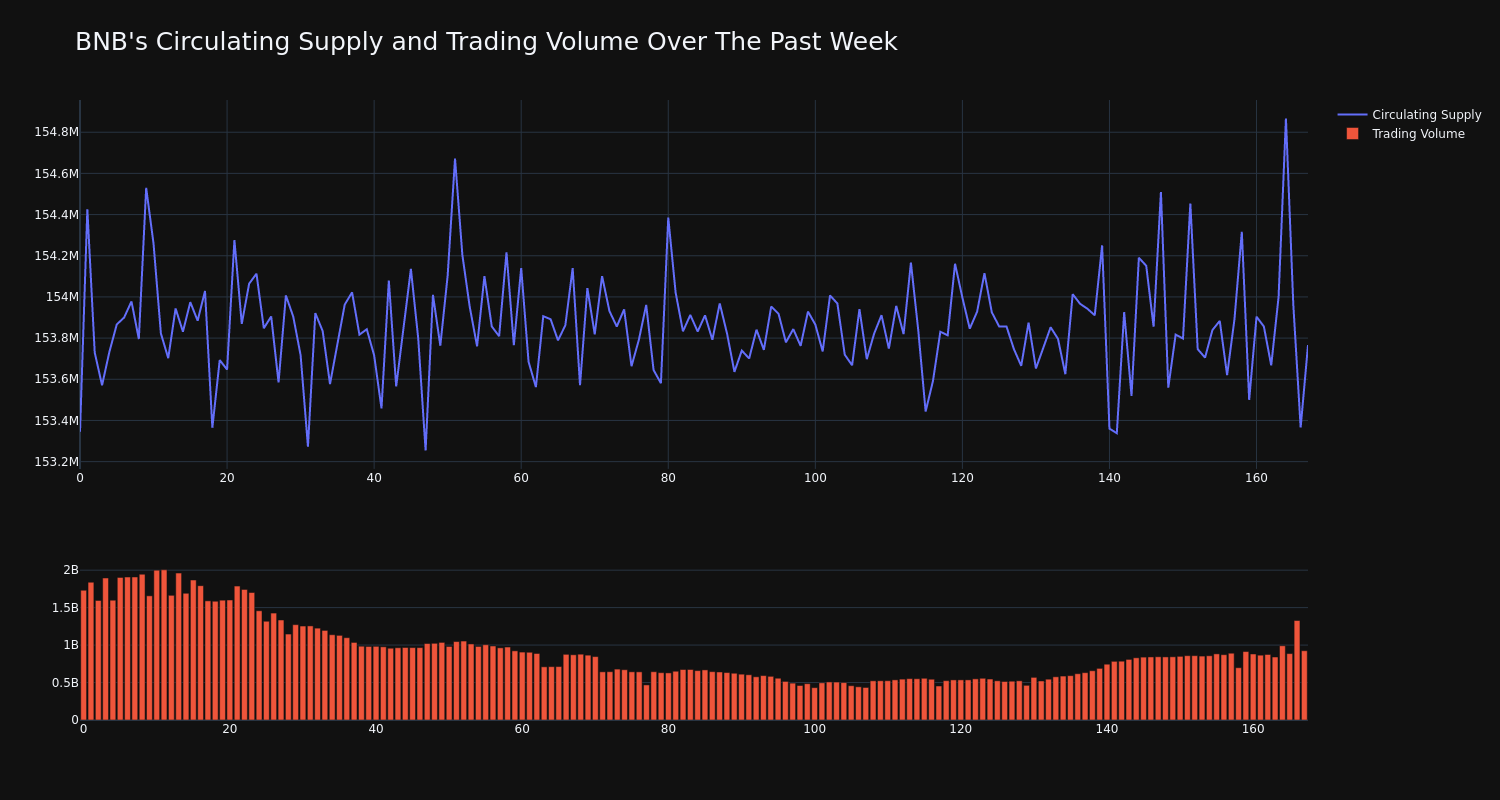 supply_and_vol