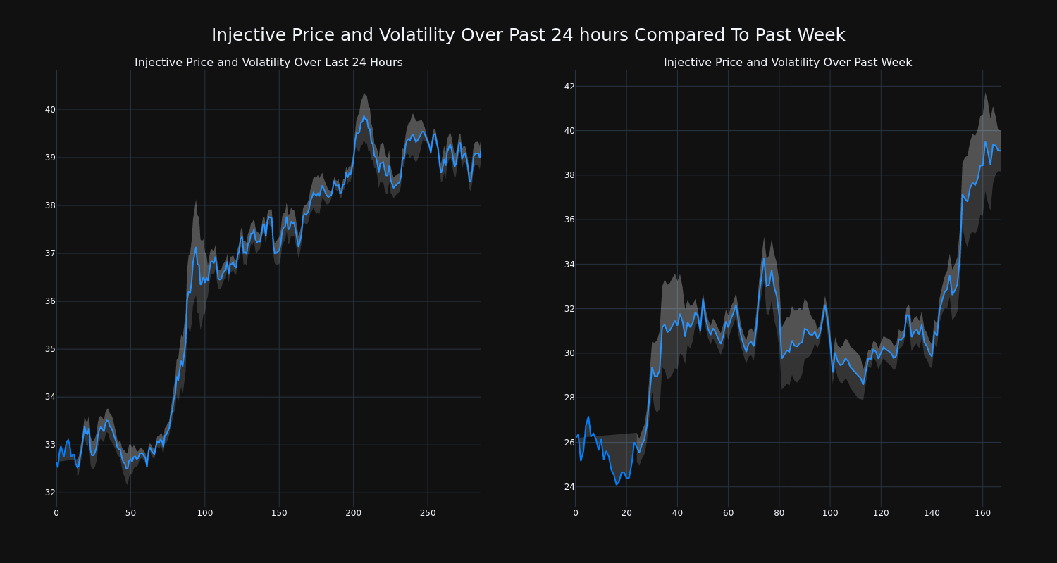 price_chart