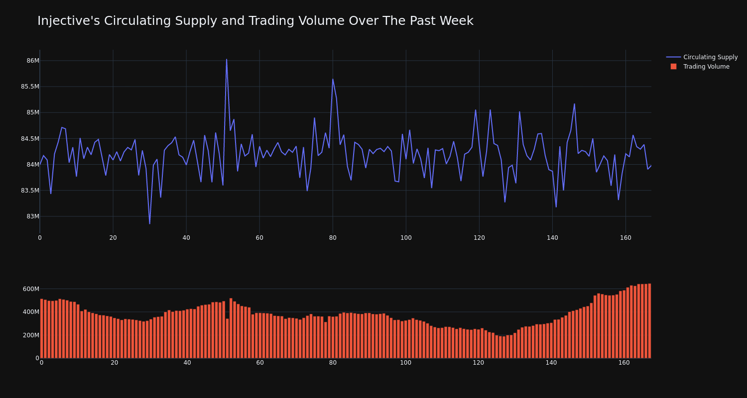 supply_and_vol