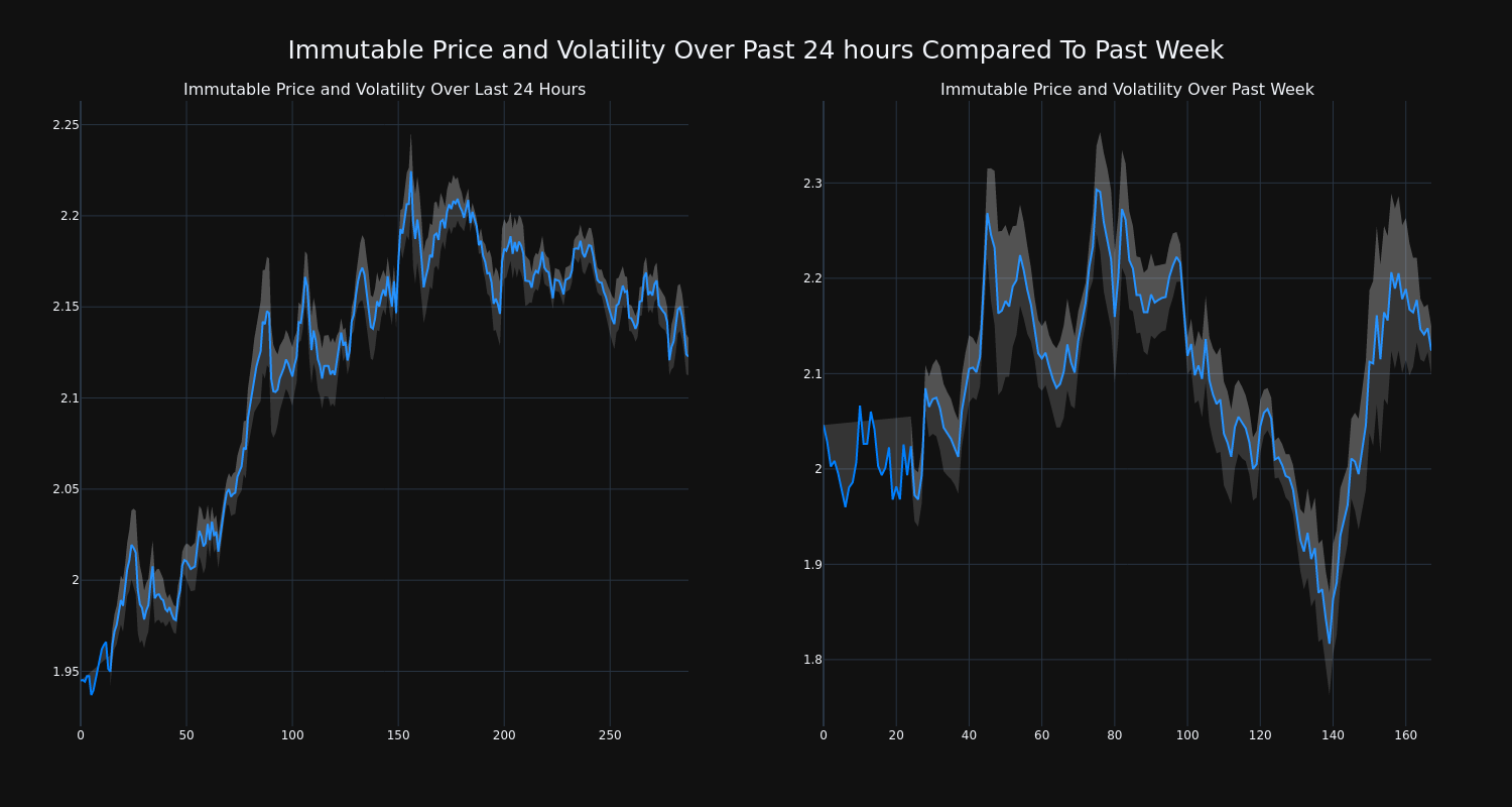 price_chart