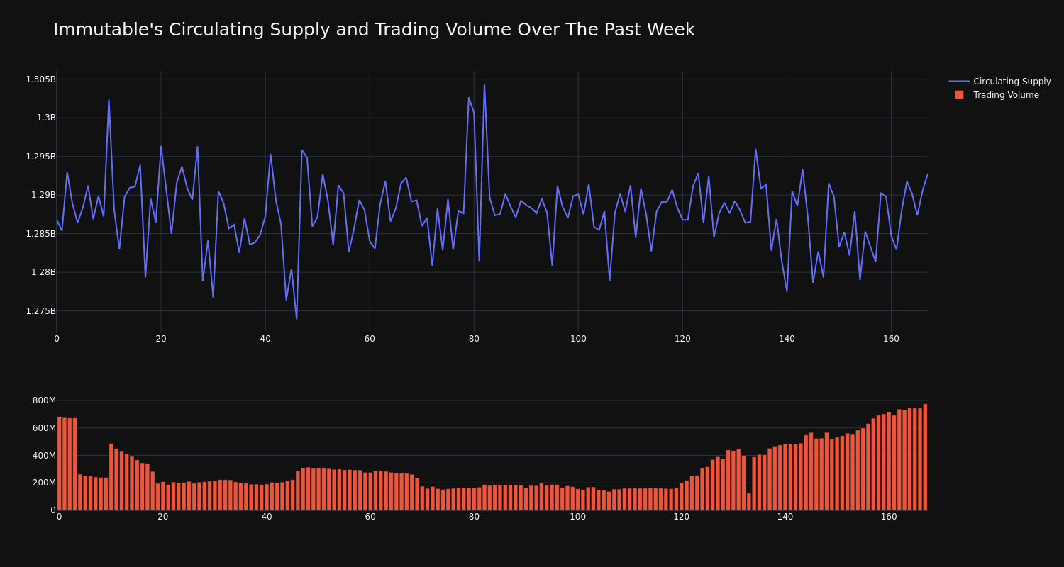 supply_and_vol