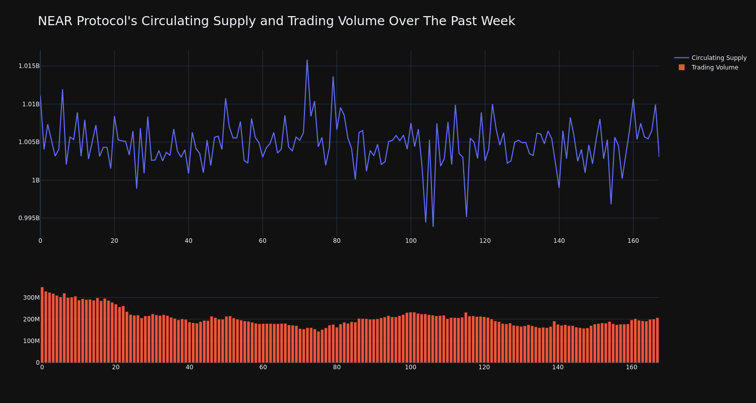 supply_and_vol