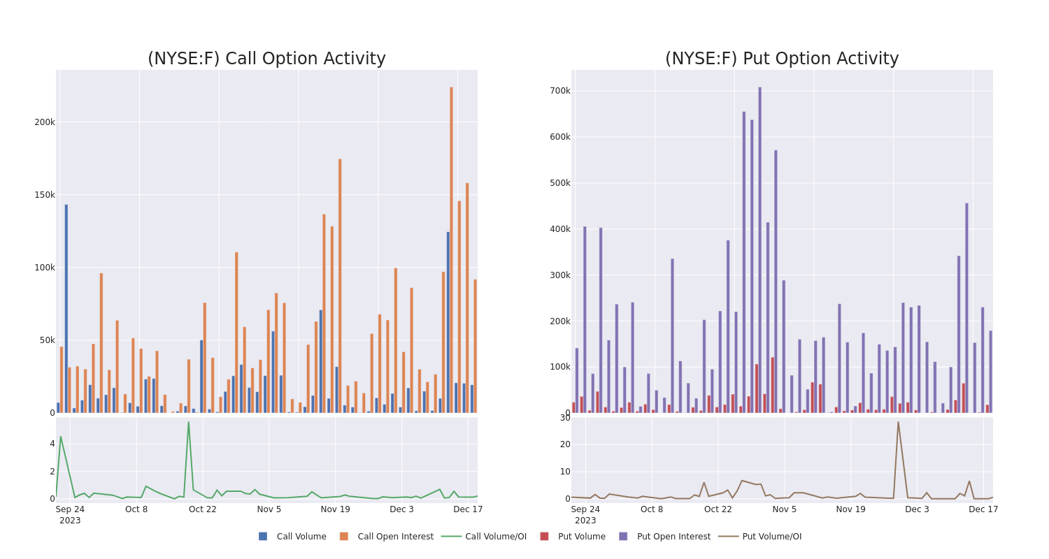 Options Call Chart