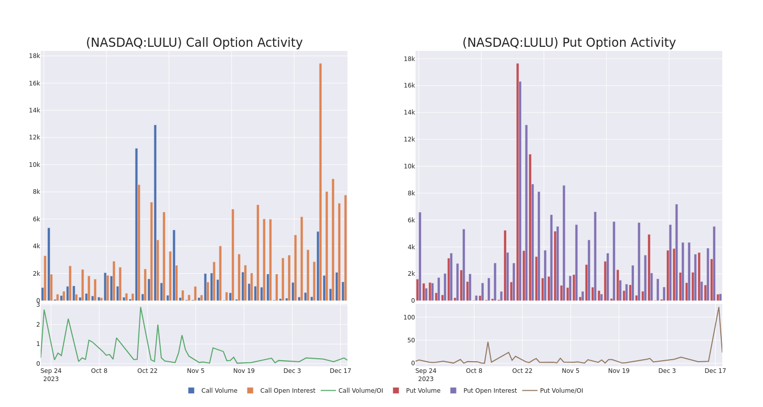 Options Call Chart