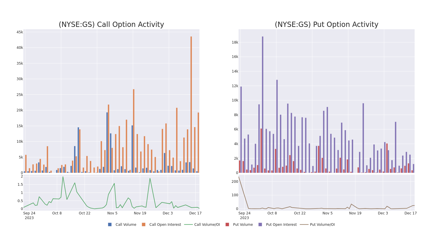 Options Call Chart