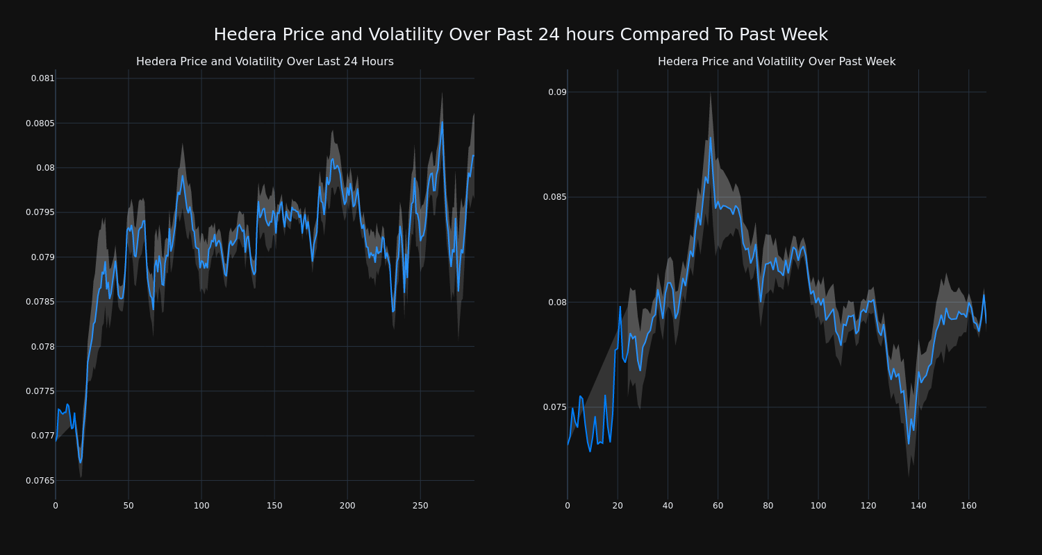 price_chart