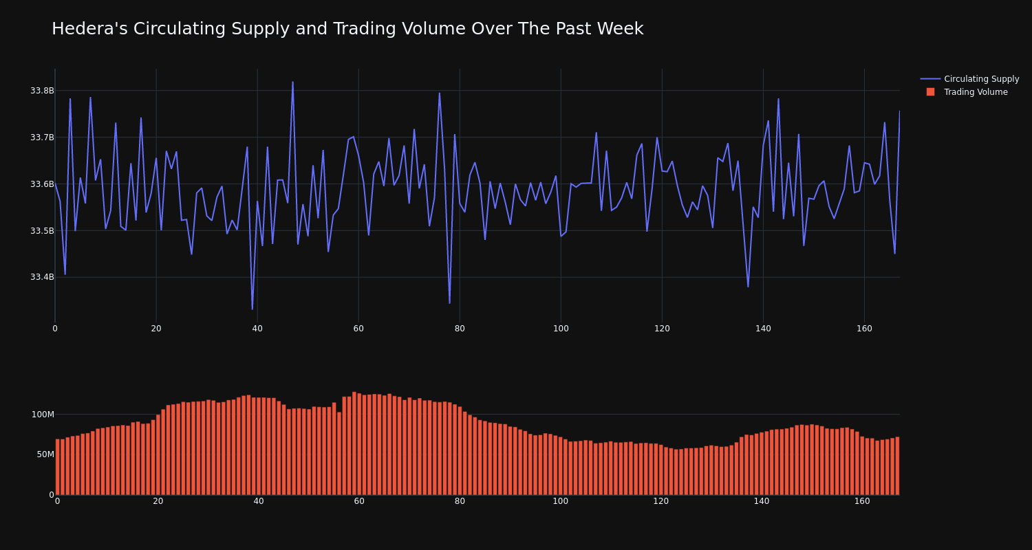 supply_and_vol