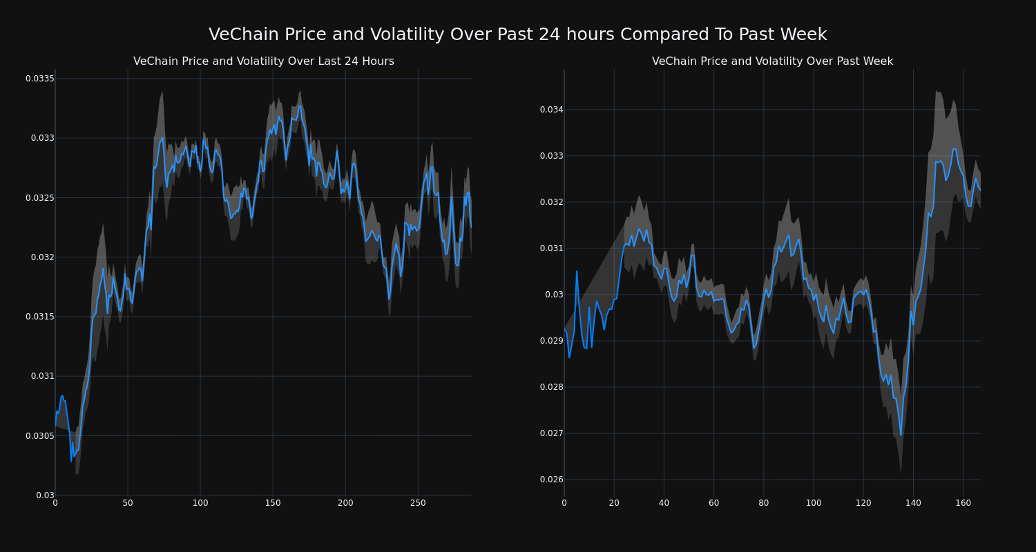 price_chart