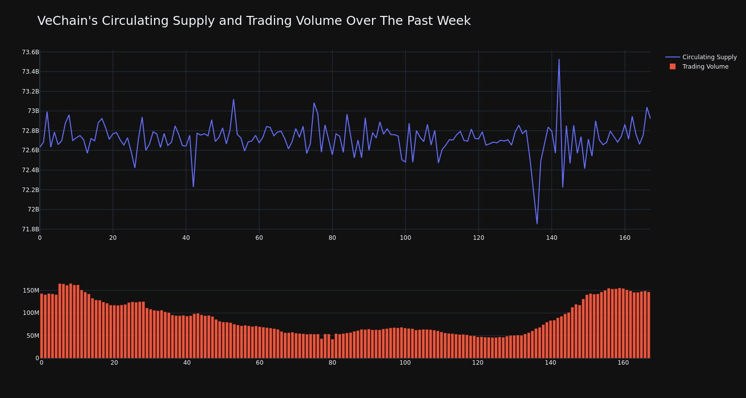 supply_and_vol