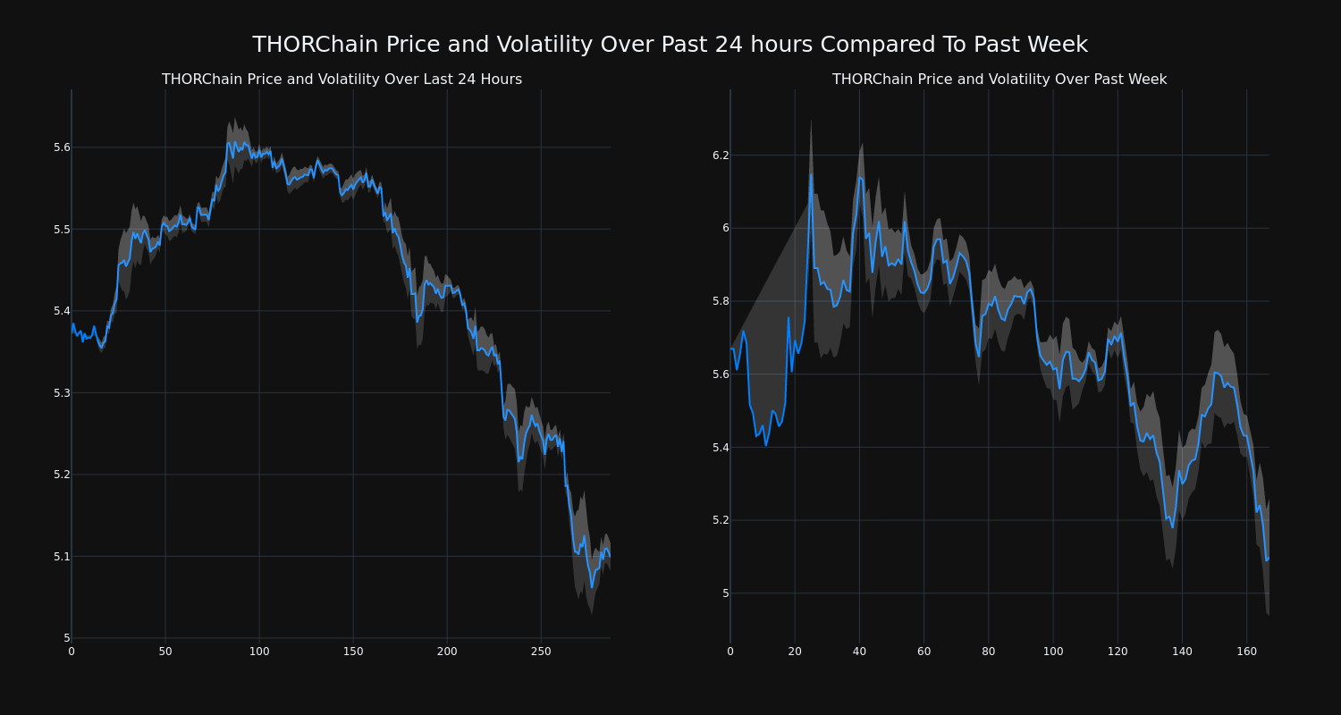 price_chart