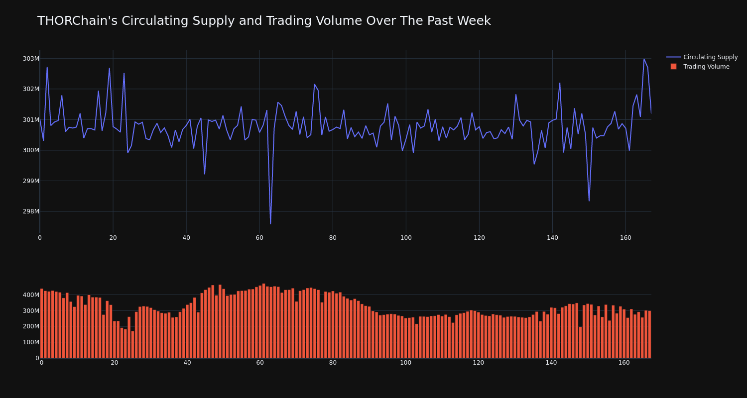 supply_and_vol