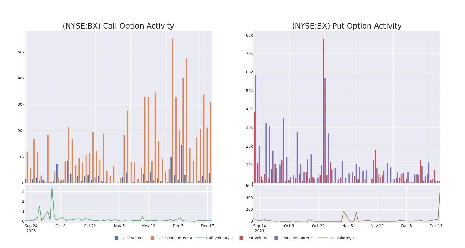 Options Call Chart