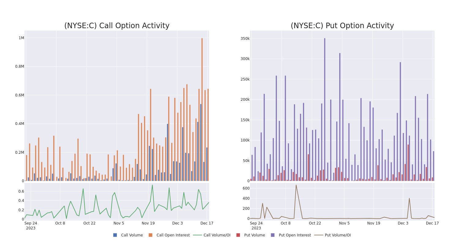 Options Call Chart