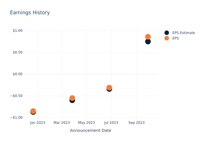 eps graph