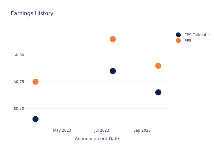 eps graph