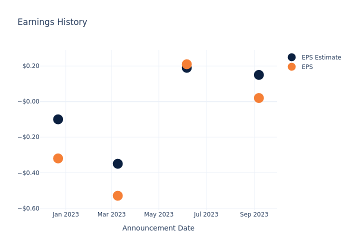 eps graph