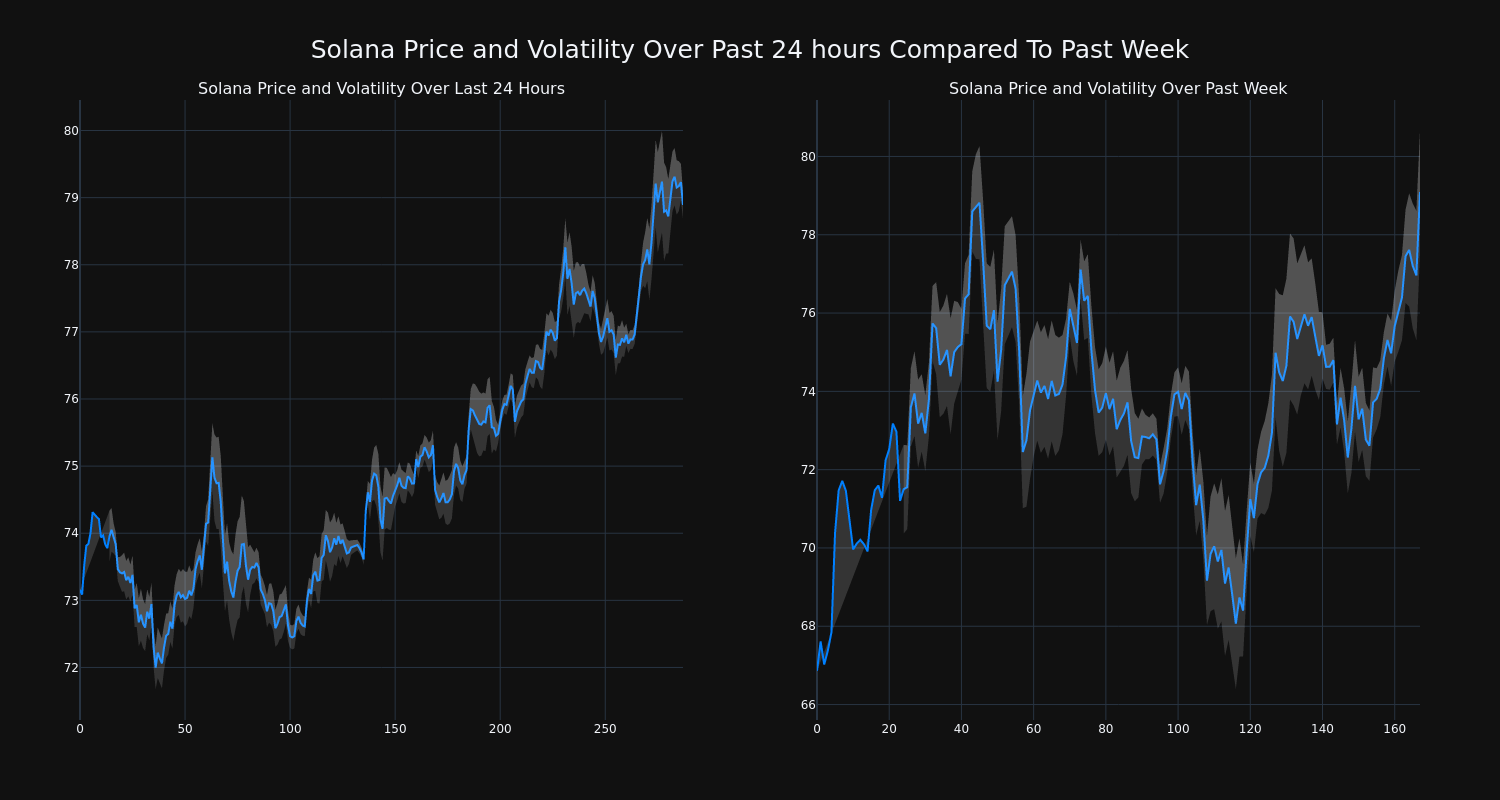 price_chart