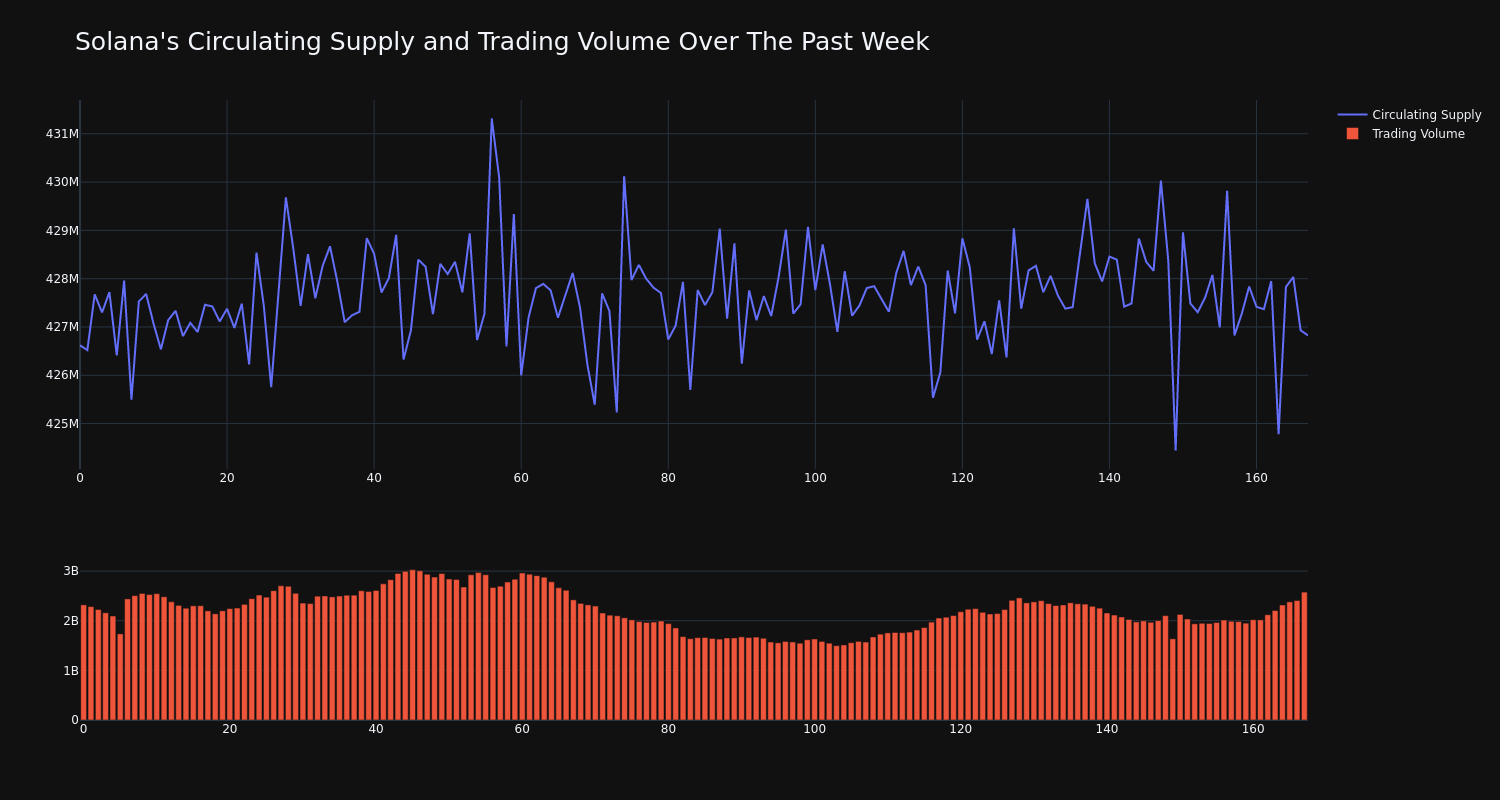 supply_and_vol