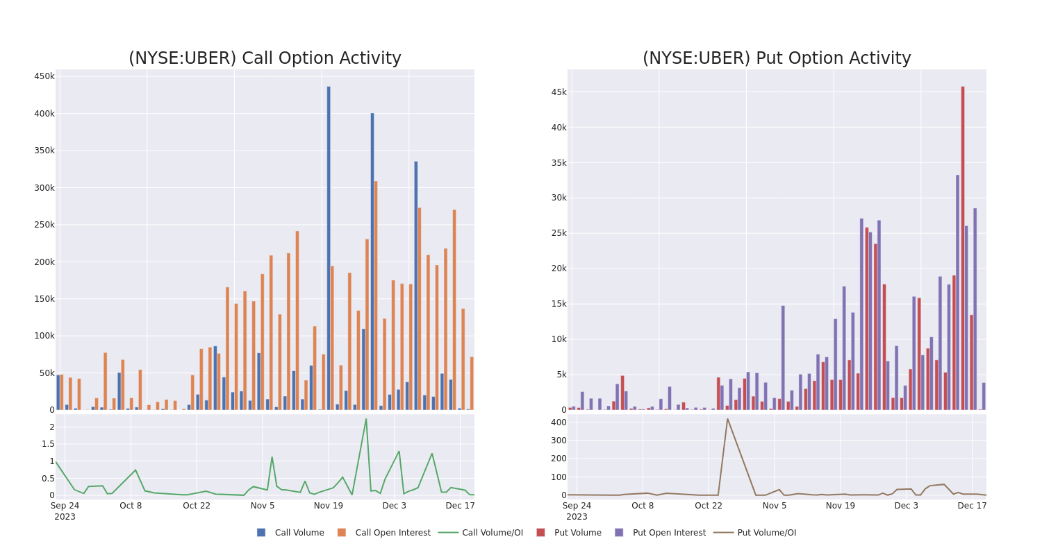 Options Call Chart