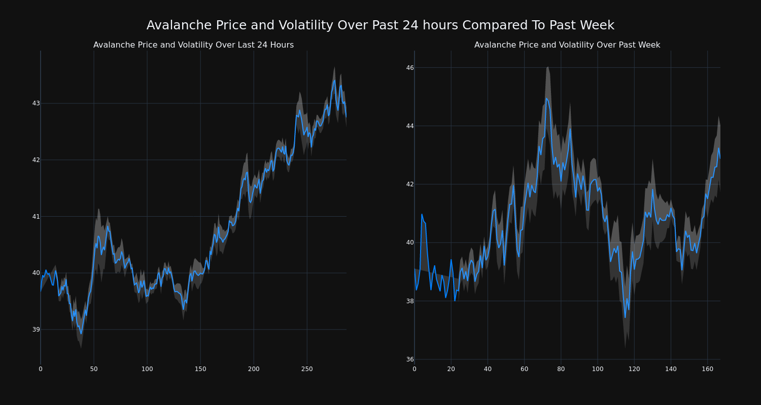 price_chart