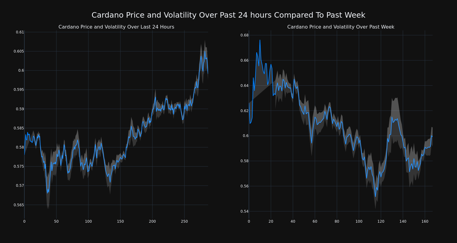 price_chart