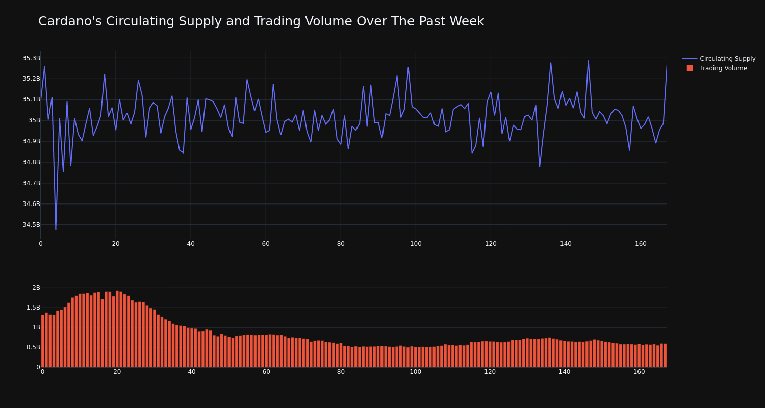 supply_and_vol