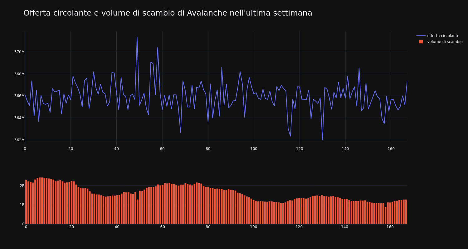 supply_and_vol