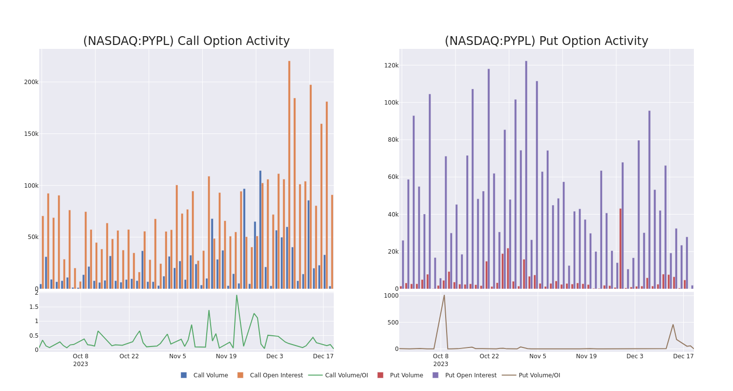 Options Call Chart