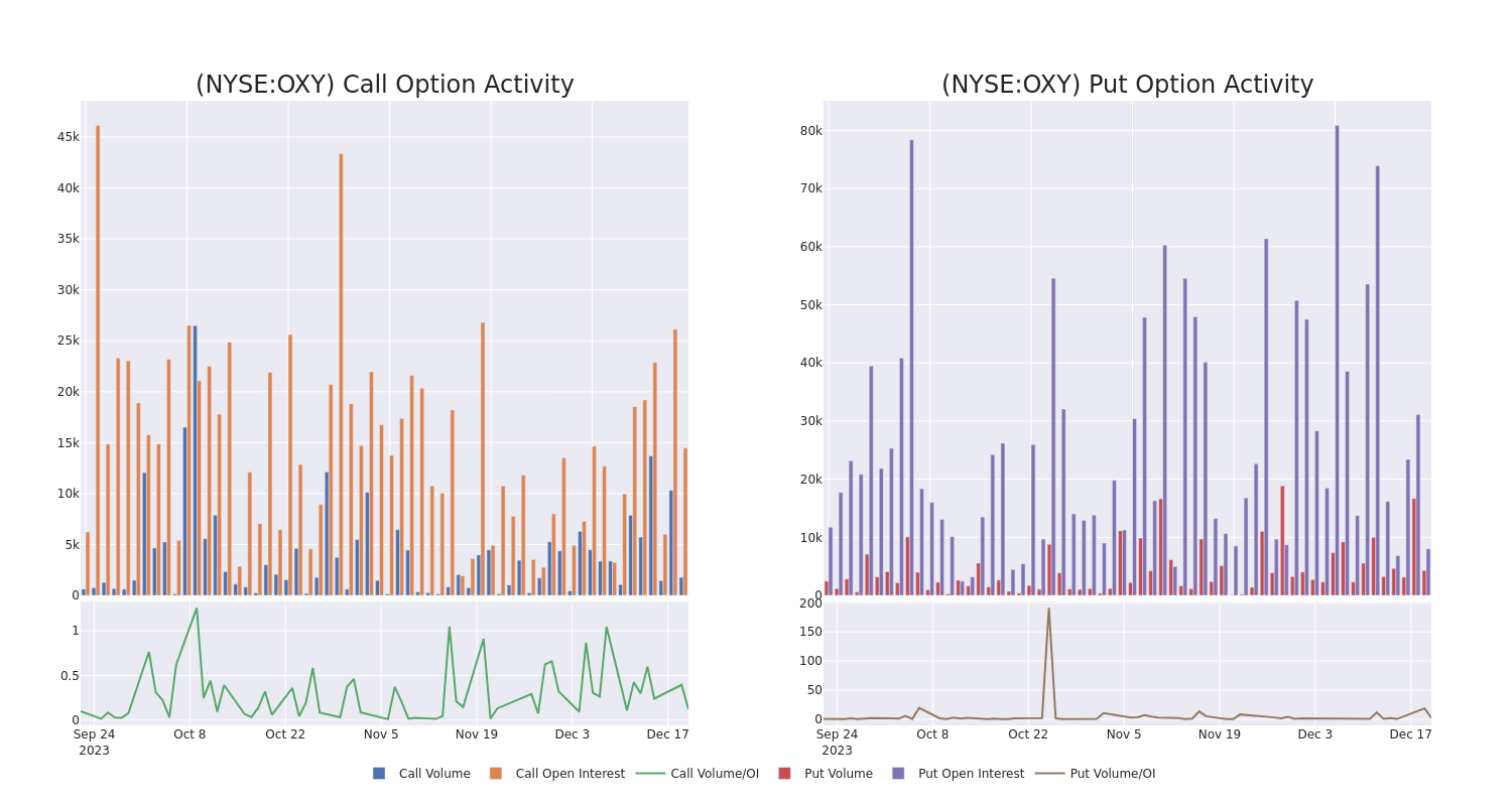 Options Call Chart