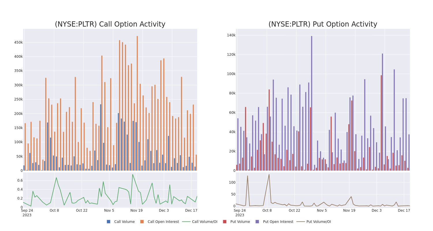 Options Call Chart