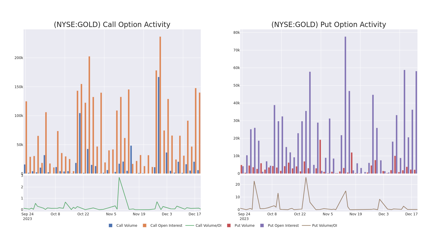 Options Call Chart